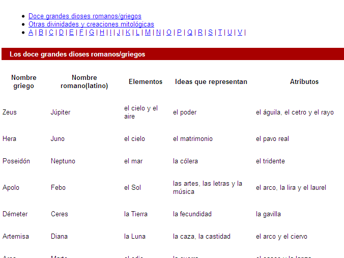 Mitología romana y griega | Recurso educativo 33690