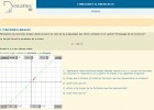 Representación de funciones lineales | Recurso educativo 37224