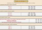 Examen de decimales nº 2 | Recurso educativo 37996