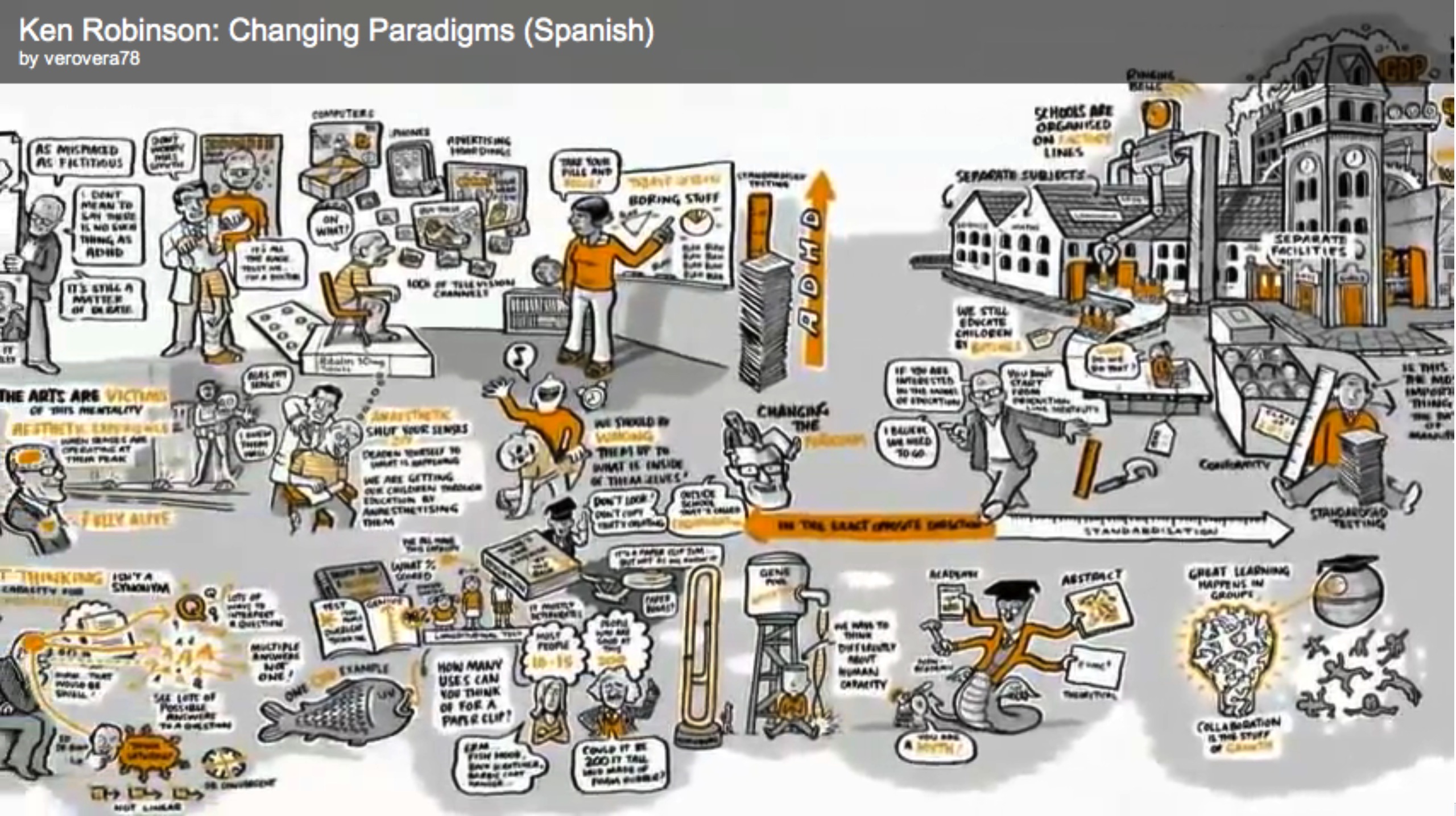 Video: Changing paradigms in education | Recurso educativo 42110
