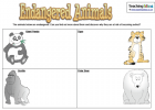 Endangered animals | Recurso educativo 42323