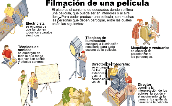 La filmación de una película | Recurso educativo 45963