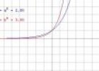 Unidad Didáctica 4º ESO: Aplicaciones de la función exponencial | Recurso educativo 10385