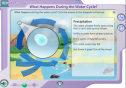 The water cycle | Recurso educativo 25793