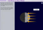Full moon to new moon | Recurso educativo 67663
