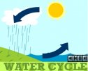 Water cycle | Recurso educativo 82170