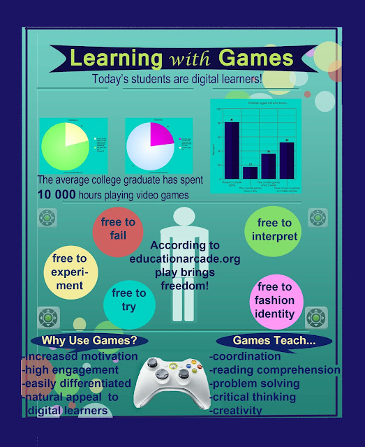 Dawn Gamers: Infografías sobre videojuegos y aprendizaje II | Recurso educativo 89268