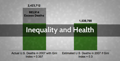 Inequality.org | News, Data & Statistics on Income, Health, Social Inequality | Recurso educativo 89878