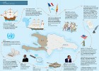 Haití. Una historia compleja | Recurso educativo 94096