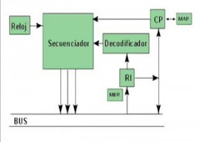 microprocesador | Recurso educativo 104414