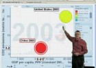 Carbon Dioxide - Gapminder Video #10 | Recurso educativo 109403