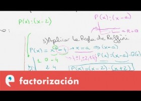 Polinomios: factorización | Recurso educativo 110051