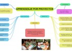 proyecto.JPG | Recurso educativo 113850