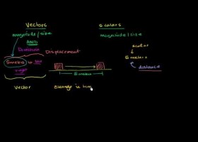 Experiment. How does the light travel.docx.pdf | Recurso educativo 117488