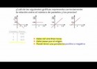 Identificación de una gráfica de proporcionalidad | Recurso educativo 120534