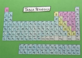 Vídeo de introducción a la tabla periódica y su clasificación | Recurso educativo 121512