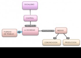 New-Mind-Map_5q2v3.jpg | Recurso educativo 490101