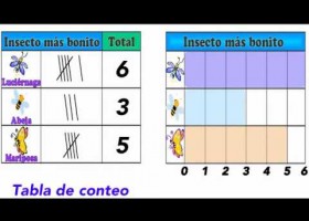 Cómo hacer gráficas de barras | Recurso educativo 737048