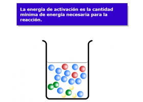 Teoría de colisiones | Recurso educativo 739094