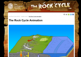 Geological Society - The Rock Cycle Animation | Recurso educativo 745835