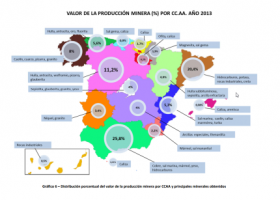 La minería a Espanya | Recurso educativo 747953