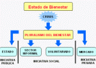 Definición de Estado de Bienestar | Recurso educativo 751051