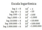 Logaritmes | Recurso educativo 751628