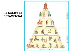 La societat estamental medieval | Recurso educativo 753632
