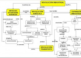 revolucion_industrialmc.jpg | Recurso educativo 756658