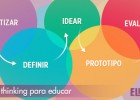 Design Thinking para educar | Recurso educativo 761862