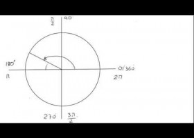Razones trigonométricas de ángulos suplementarios | Recurso educativo 771505