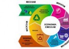 economia circular.jpg | Recurso educativo 786927