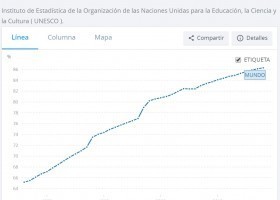 As taxas de alfabetización no mundo | Recurso educativo 789384