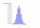 Calculadora de distribucion binomial | Recurso educativo 7901554