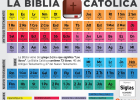 La Bíblia Catòlica | Recurso educativo 7901878