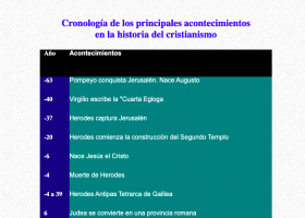 Cronologia cristiana | Recurso educativo 7902110