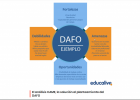 Análise DAFO persoal ou profesional | Recurso educativo 7902187