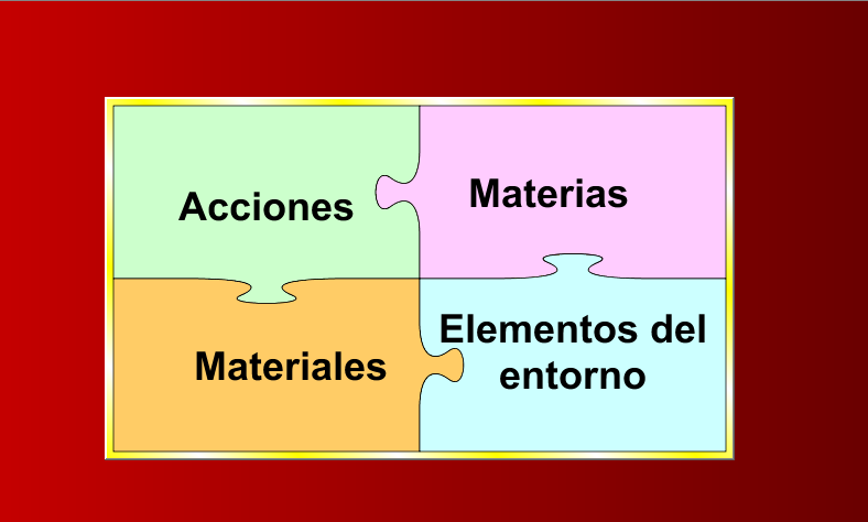 Pictogramas | Recurso educativo 40648