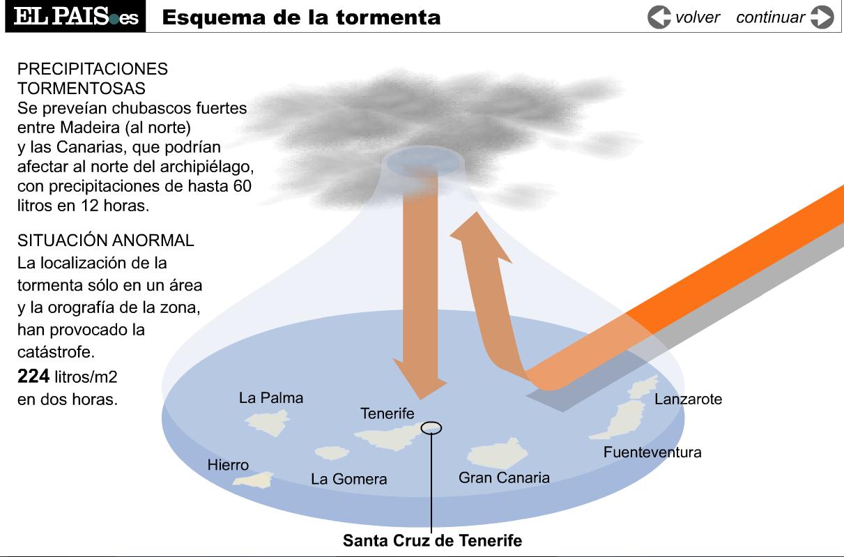 Inundaciones en Tenerife | Recurso educativo 40944