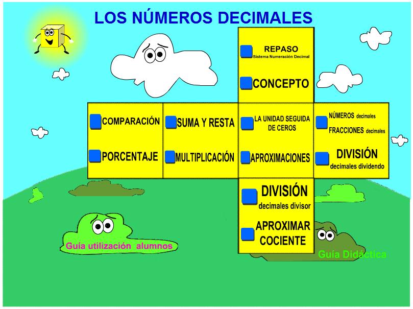 El visualizador de los decimales | Recurso educativo 42831