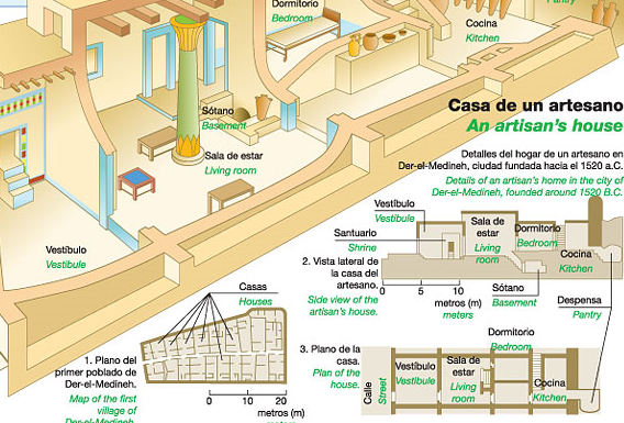 Artesanía egipcia | Recurso educativo 46015