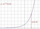 Unidad Didáctica 4º ESO: Modelos funcionales exponenciales y logarítmicos | Recurso educativo 10408