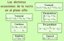 Las distintas ecuaciones de las rectas | Recurso educativo 19994