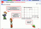 Coordenadas cartesianas | Recurso educativo 22081