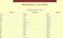 Prefijos y sufijos | Recurso educativo 31621