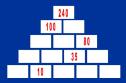 Usa el coco: pirámide 7 | Recurso educativo 6325