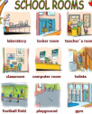 School rooms | Recurso educativo 62836
