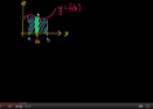 Video: Double integral (I) | Recurso educativo 71873