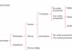 Procedimientos y modelos de análisis gramatical: Análisis de la oración simple | Recurso educativo 82223