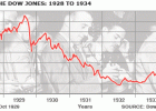 BBC NEWS - Lessons from the 1929 stock market crash | Recurso educativo 97745